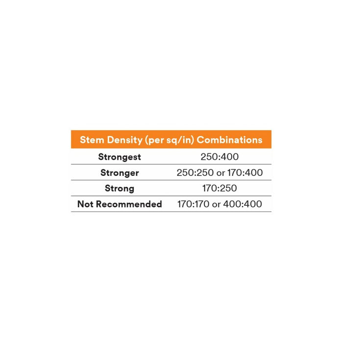 3M Dual Lock Low Profile Reclosable Fastener SJ4570, Clear, 2 in x 50yd