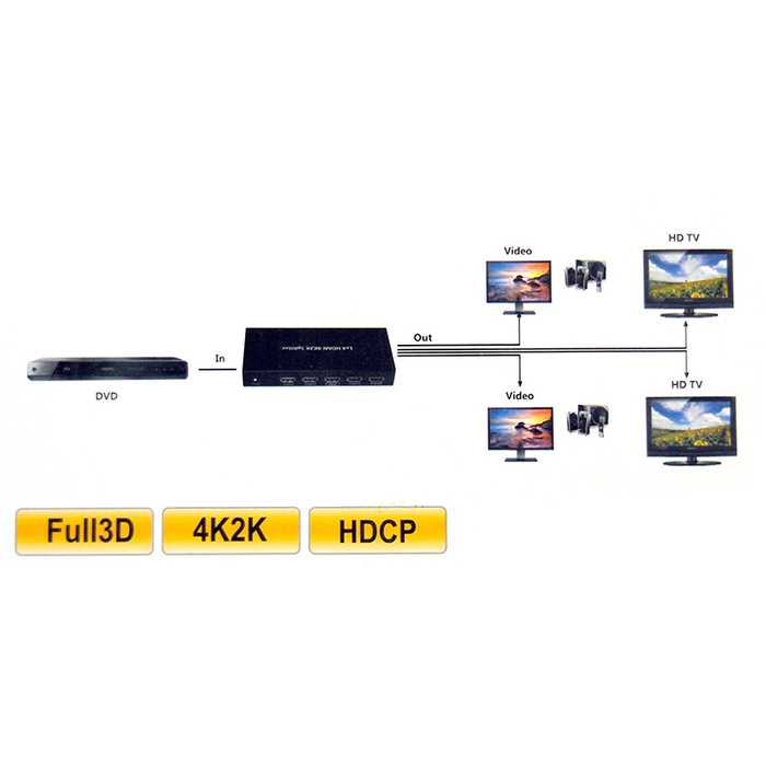 Bytecc HMSP104K 1x4 HDMI® 4K2K Splitter