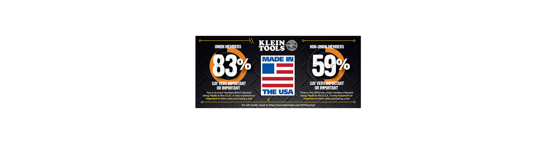 Klein Tools - American Made Tools