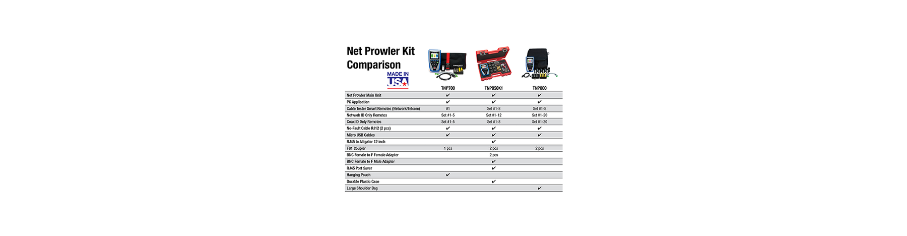 Tool Tuesday - Platinum Tools Net Prowler and Pro Test Kit