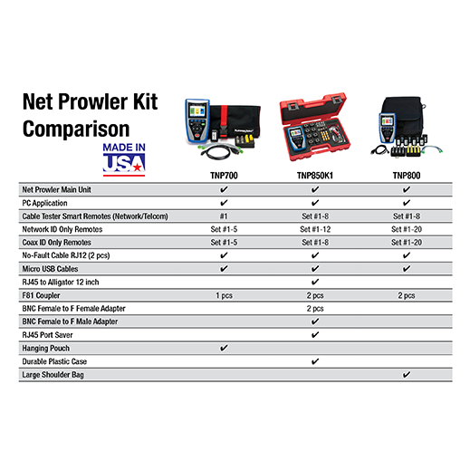 Tool Tuesday - Platinum Tools Net Prowler and Pro Test Kit