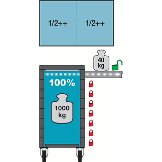 Hazet 179NXXL-8D/619 Tool trolley assortment