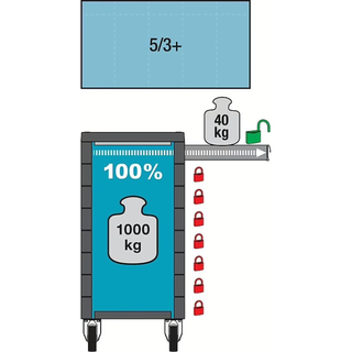 Hazet 179NXXL-8/378 Tool trolley assortment