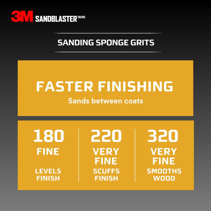 3M SandBlaster EDGE DETAILING Sanding Sponge, 9560 ,100 grit