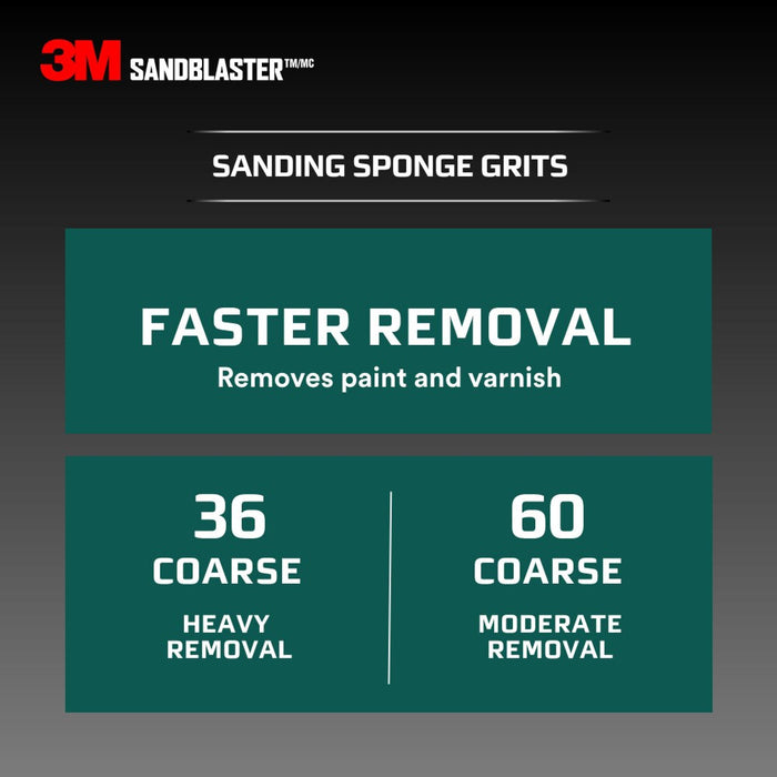 3M SandBlaster Advanced Sanding Sanding Sponge, 20907-180 ,180 grit