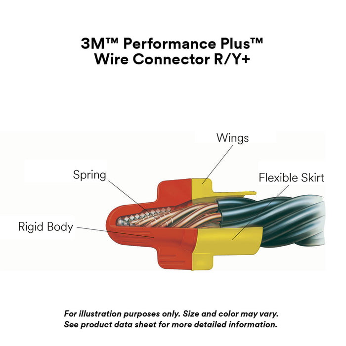 3M Performance Plus Wire Connector R/Y+JUG, 500 per Jug