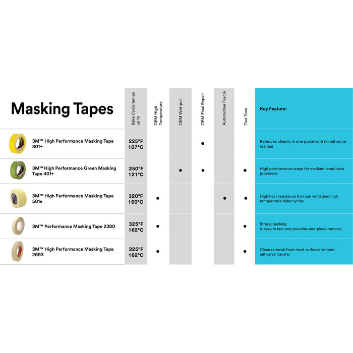 3M Performance Masking Tape 2380, Tan, 12 mm x 55 m, 7.2 mil, PlasticCore