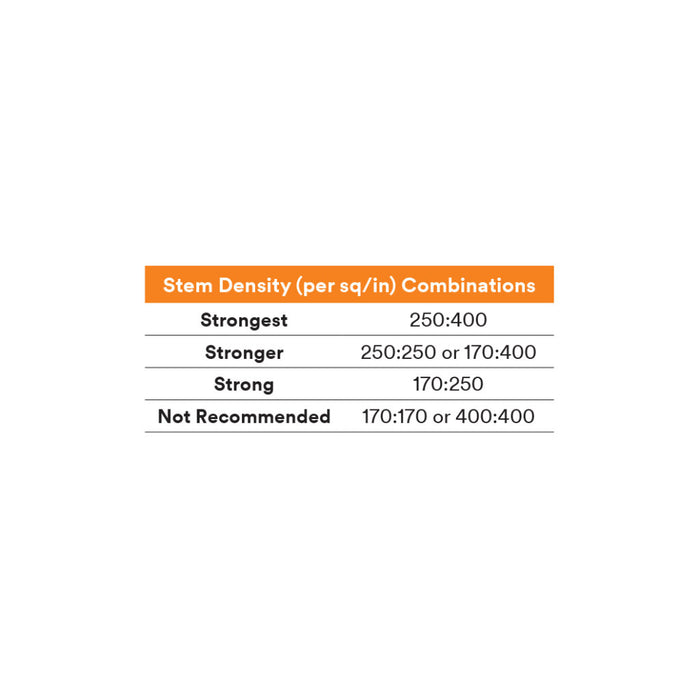 3M Dual Lock Low Profile Reclosable Fastener SJ4580, Clear, 5/8 in x50 yd