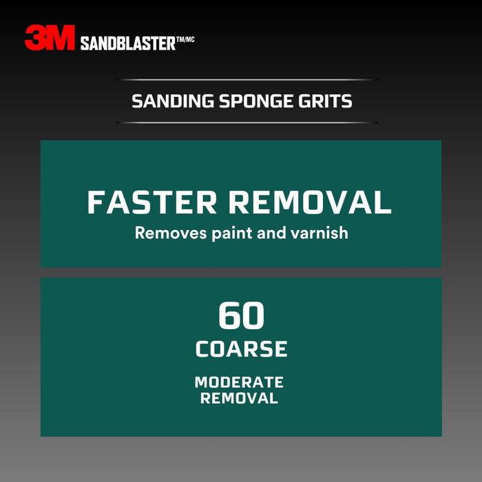3M SandBlaster DUST CHANNELING Sanding Sponge, 20907-220-UFS ,220
grit