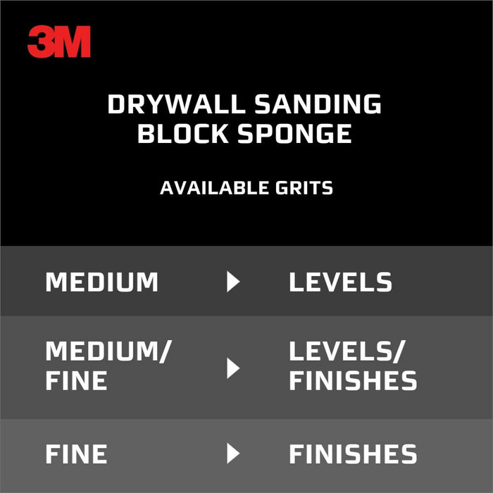 3M Drywall Sanding Sponge 9095DC-NA, Dual Grit Block, 2 7/8 in x 4 7/8 in x 1 in