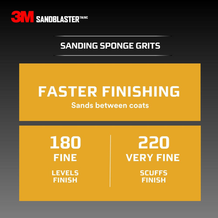 3M SandBlaster DUST CHANNELING Sanding Sponge, 20907-180-UFS ,180
grit