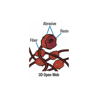 Scotch-Brite Radial Bristle Brush, 8 in x 1 in x 1-1/4 in 120 withFlange