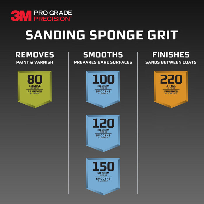 3M Pro Grade Precision Faster Sanding Block Sponge, 24002TRI-XF-B