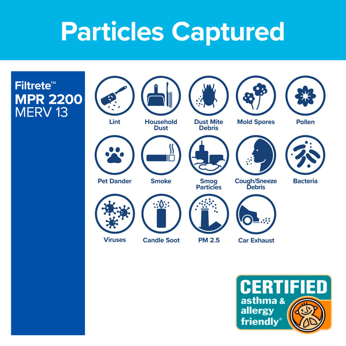 Filtrete Premium Allergen & Home Pollutants Air Filter 2200 MPR EA05-4