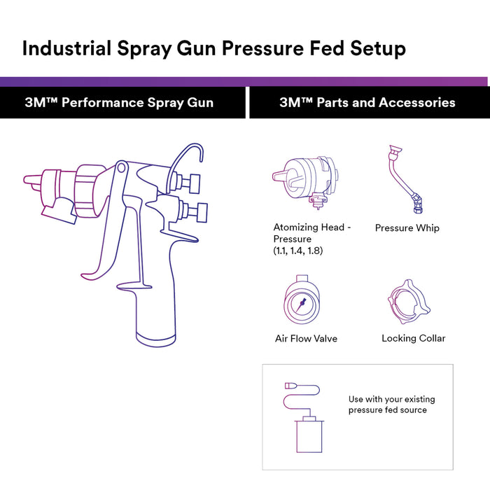 3M Performance Pressure HVLP Atomizing Head Refill Kit, 26830, Variety Kit