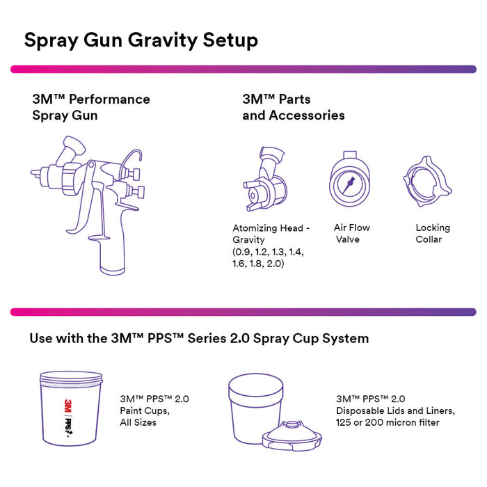 3M Performance Gravity HVLP Atomizing Head Refill Kit, 26730, Variety Kit