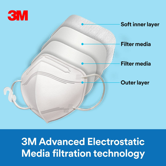 3M Advanced Filtering Face Mask AFFM-3-DC, One Size, 3 Pack