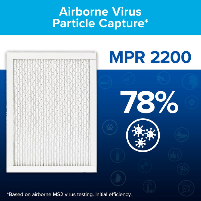 Filtrete High Performance Air Filter 2200 MPR EA04-4, 14 in x 25 in x 1 in