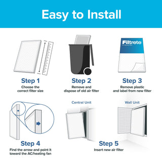 Filtrete High Performance Air Filter 1500 MPR 2006DC-4, 15 in x 20 in x 1 in
