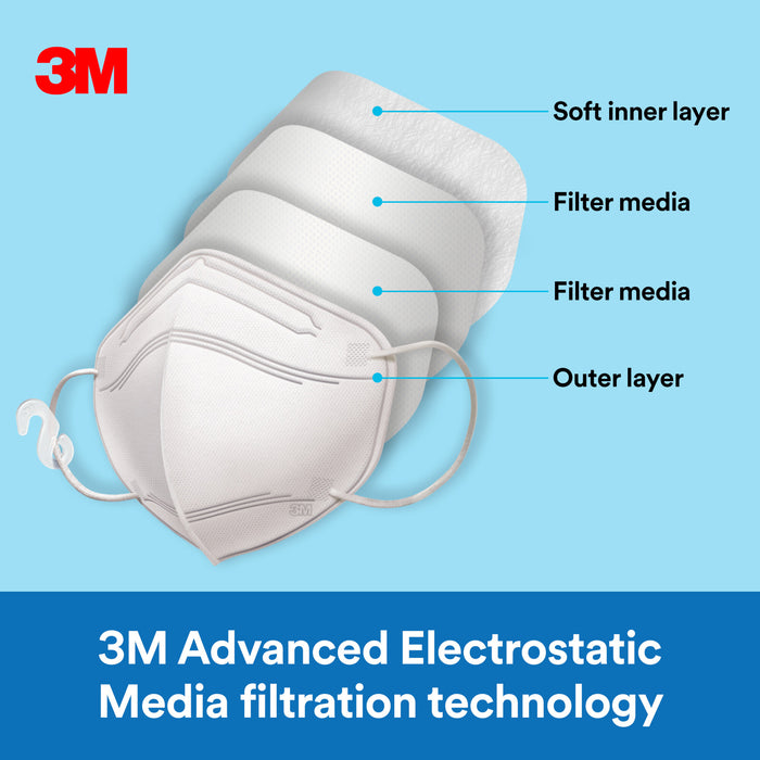 3M Filtering Barrier Face Covering AFFM-5-DC, One Size, 5 Pack