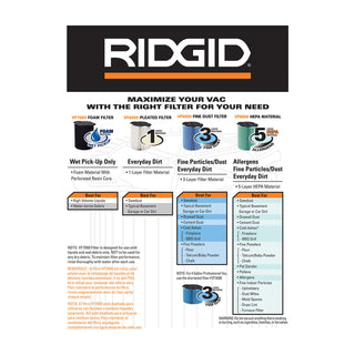 Ridgid 40158 VF7000 Wet Filter