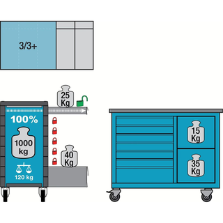 Hazet 179NW-7/314 Work Bench ∙ Mobile Assistent 179NW ∙ assortment
