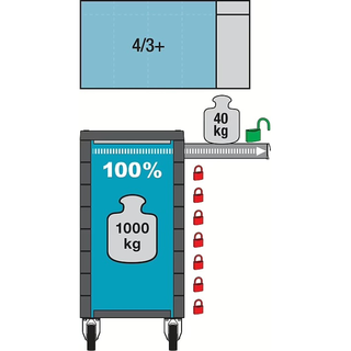 Hazet 179N-8/314 Tool trolley 314-pieces ∙ 8 Drawers total