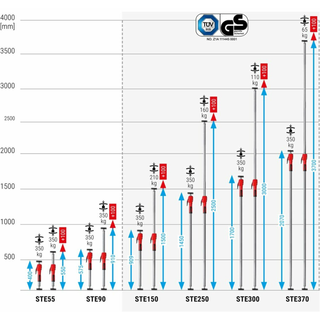 Bessey STE145 Telescopic Drywall Support , 145 In. Max