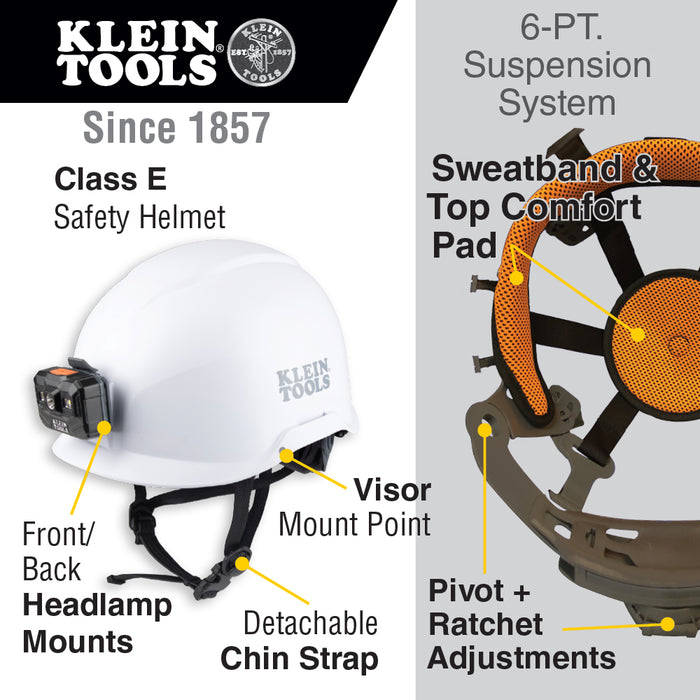Klein Tools 60145 Safety Helmet, Non-Vented-Class E, White