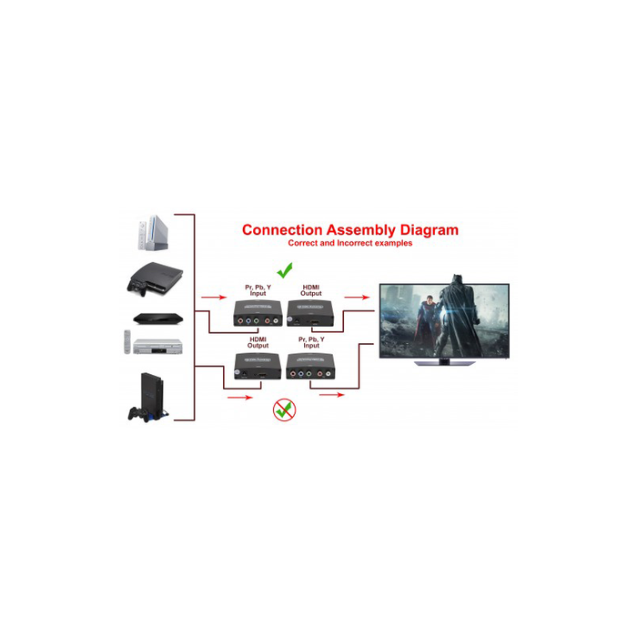Syba SY-ADA31048 Component (YPbPr) + RCA Audio to HDMI 1.3Converter